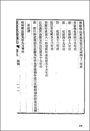 [下载][地方志集成]五三.pdf