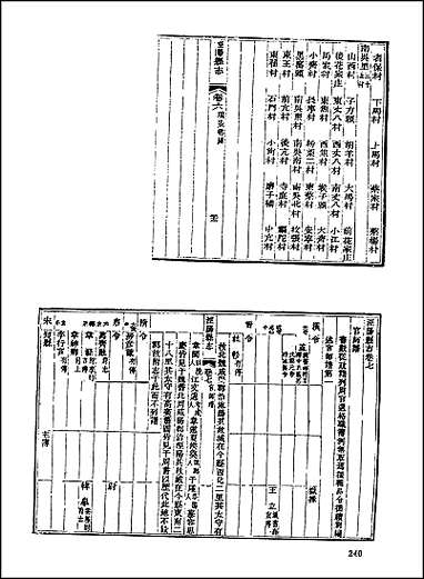 [下载][地方志集成]七三.pdf