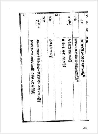 [下载][地方志集成]百六五.pdf