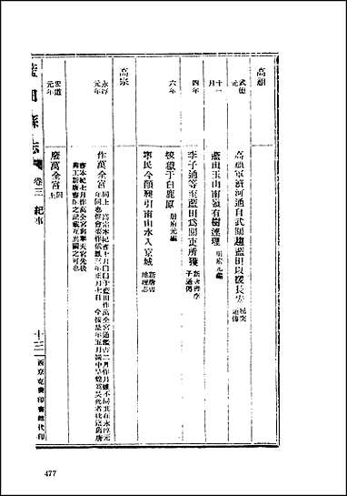 [下载][地方志集成]百六五.pdf