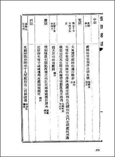 [下载][地方志集成]百六五.pdf