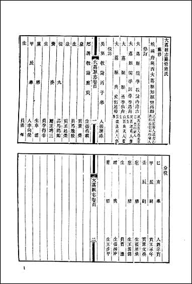 [下载][地方志集成]二百一.pdf