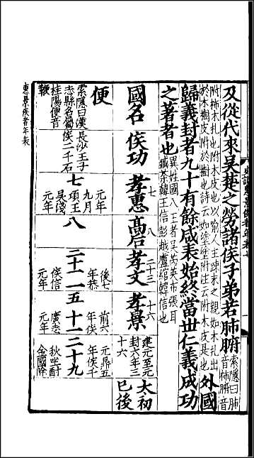 [下载][百衲本二十四史.史记]九.pdf