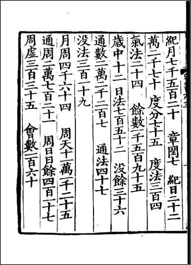 [下载][百衲本二十四史.宋书]五.pdf