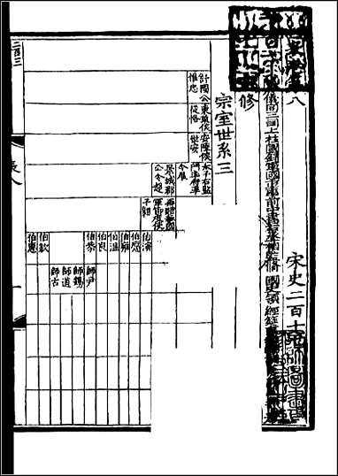 [下载][百衲本二十四史.宋史]六二.pdf