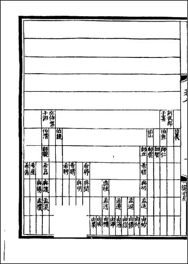 [下载][百衲本二十四史.宋史]六二.pdf