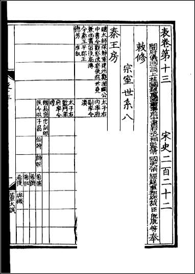 [下载][百衲本二十四史.宋史]六四.pdf