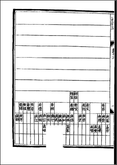 [下载][百衲本二十四史.宋史]六四.pdf