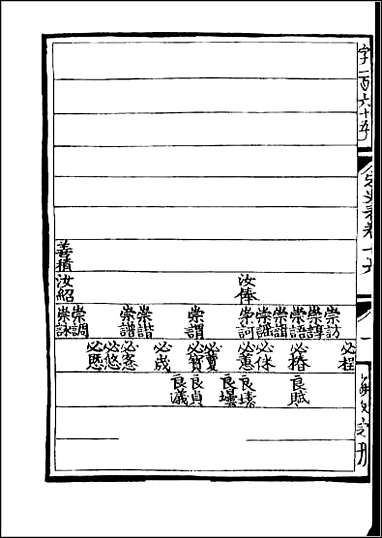 [下载][百衲本二十四史.宋史]六五.pdf