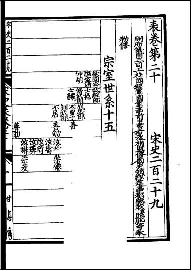 [下载][百衲本二十四史.宋史]六七.pdf