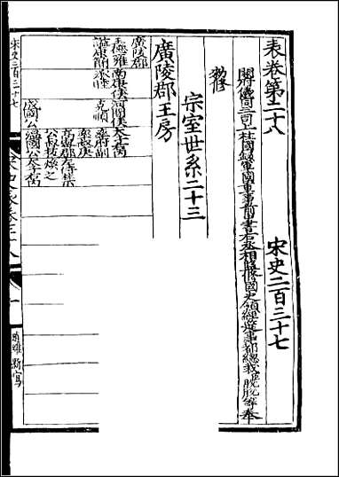 [下载][百衲本二十四史.宋史]七一.pdf