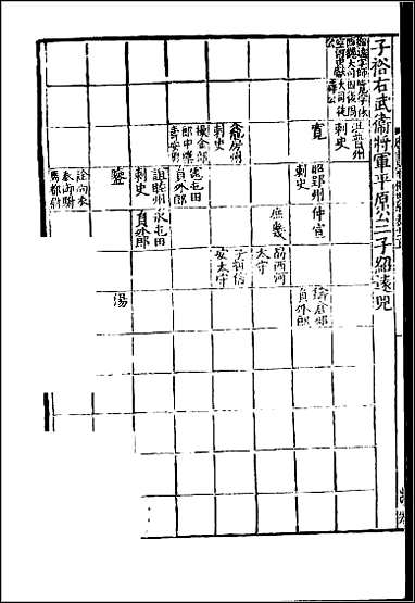 [下载][百衲本二十四史.新唐书]十五.pdf