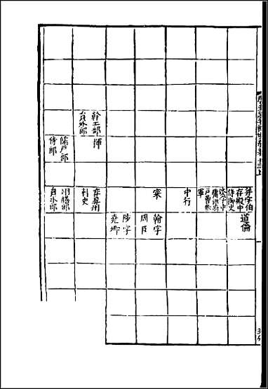 [下载][百衲本二十四史.新唐书]十七.pdf