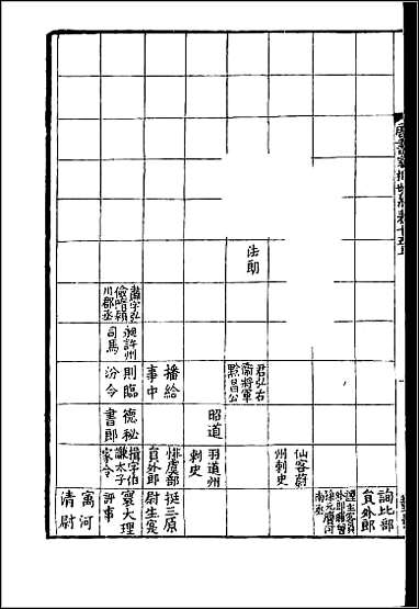 [下载][百衲本二十四史.新唐书]十九.pdf