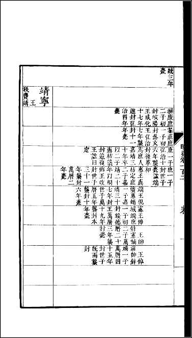 [下载][百衲本二十四史.明史]二八.pdf