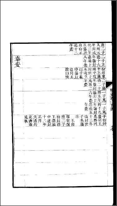 [下载][百衲本二十四史.明史]二九.pdf