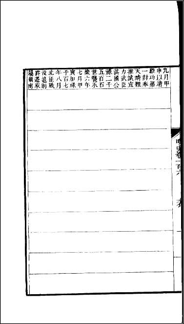 [下载][百衲本二十四史.明史]三十.pdf