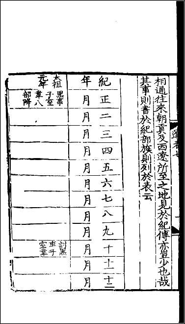 [下载][百衲本二十四史.辽史]十二.pdf