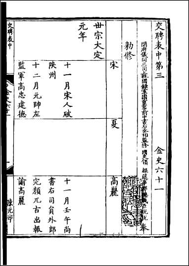 [下载][百衲本二十四史.金史]十六.pdf