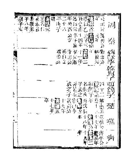 [下载][史记]五_司马迁[古香斋].pdf