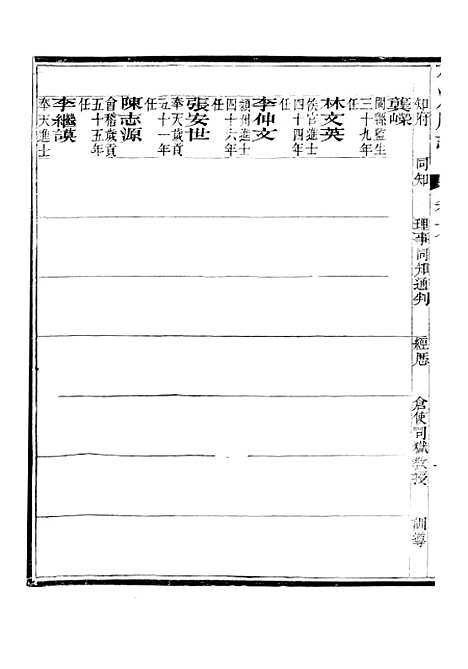 [下载][保定府志]四_李培祜.pdf