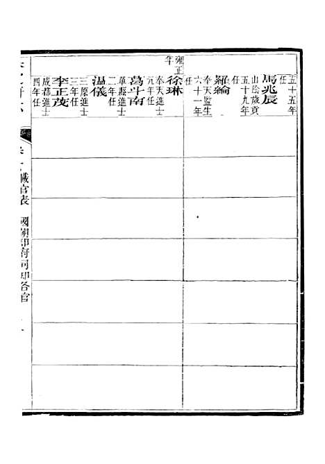 [下载][保定府志]四_李培祜.pdf