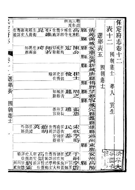 [下载][保定府志]五_李培祜.pdf