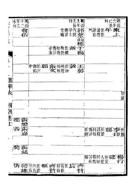 [下载][保定府志]五_李培祜.pdf