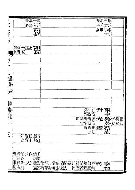 [下载][保定府志]五_李培祜.pdf