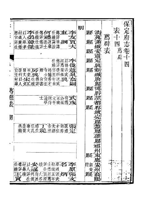 [下载][保定府志]六_李培祜.pdf