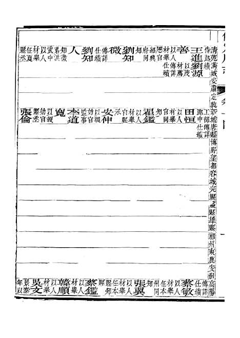 [下载][保定府志]六_李培祜.pdf