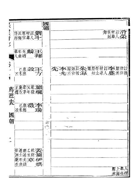 [下载][保定府志]六_李培祜.pdf