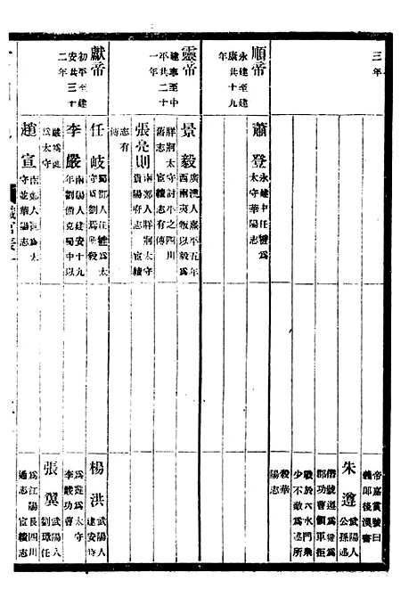 [下载][贵州通志]三十一_任可澄.pdf