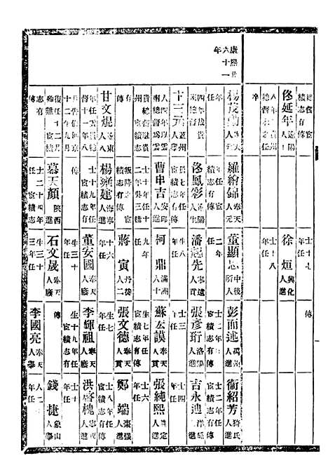 [下载][贵州通志]三十二_任可澄.pdf