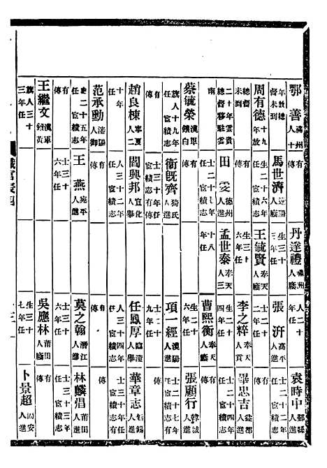 [下载][贵州通志]三十二_任可澄.pdf