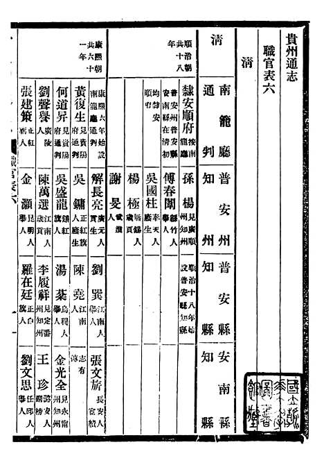 [下载][贵州通志]三十三_任可澄.pdf