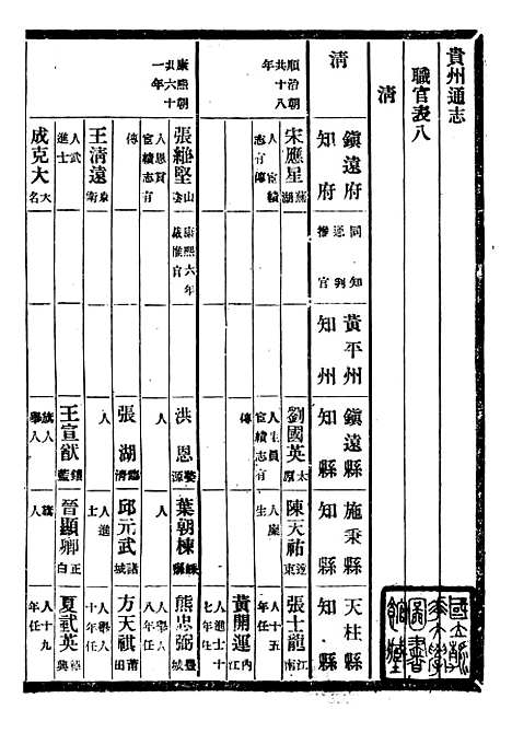 [下载][贵州通志]三十四_任可澄.pdf