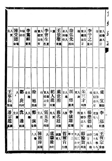 [下载][贵州通志]三十四_任可澄.pdf