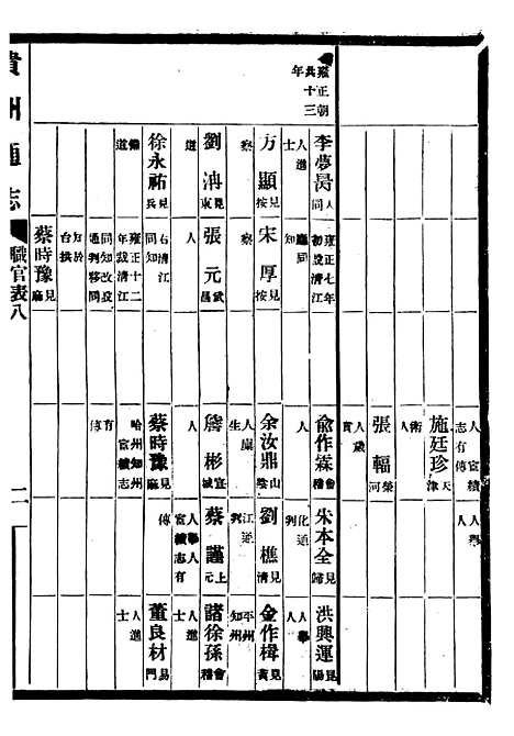 [下载][贵州通志]三十四_任可澄.pdf