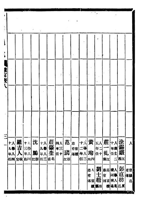 [下载][贵州通志]三十四_任可澄.pdf