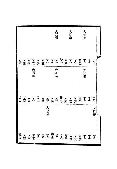 [下载][渤海国志长编]十三_金毓黻.pdf