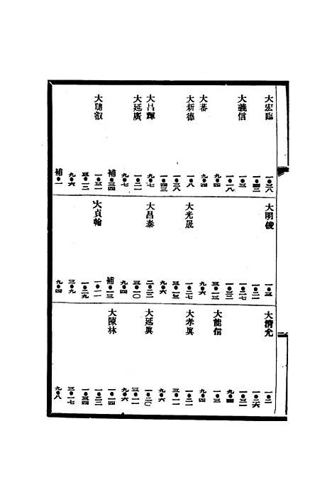 [下载][渤海国志长编]十三_金毓黻.pdf