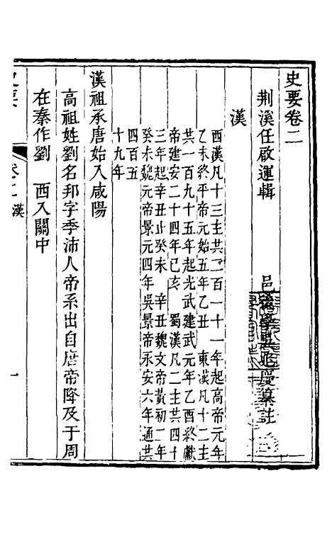 [下载][史要]二_任启运.pdf