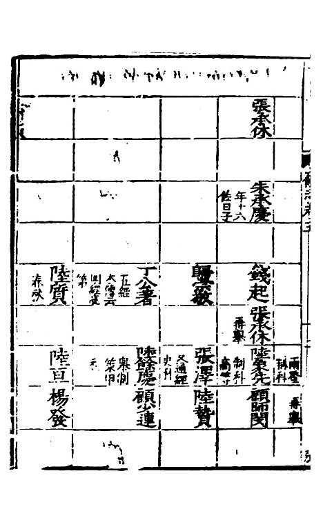 [下载][姑苏志]四_林世远/王鏊.pdf