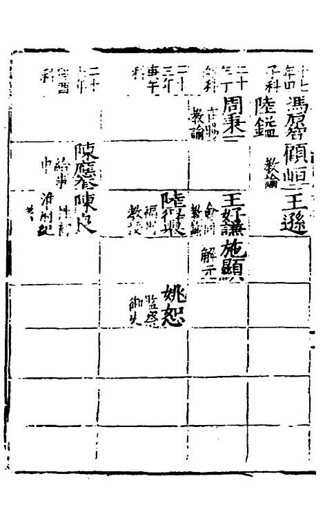 [下载][姑苏志]五_林世远/王鏊.pdf