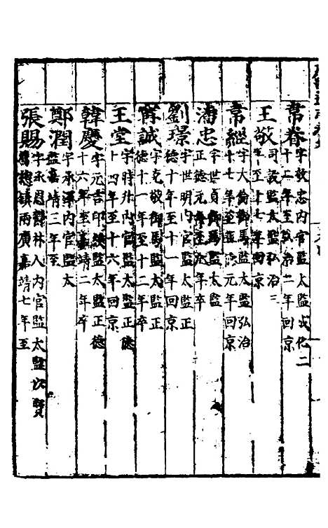 [下载][广西通志]四_林富/黄佐.pdf