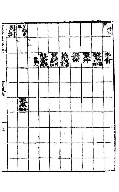 [下载][广西通志]六_林富/黄佐.pdf