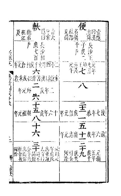 [下载][史记评林]十六_凌稚隆.pdf