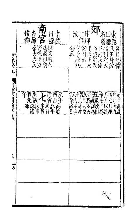 [下载][史记评林]十六_凌稚隆.pdf