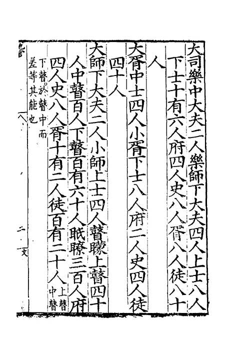 [下载][周礼述注]二_金瑶.pdf